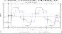 Timing analysis